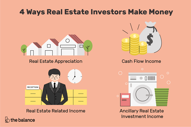 How to Invest in Real Estate With No Money