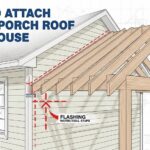 How far can a gable porch roof extend from the house